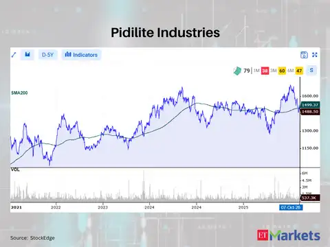 Pidilite Industries