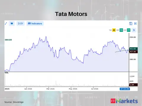 Tata Motors 