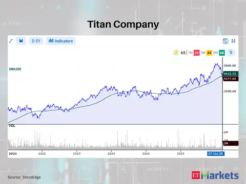 Titan Company