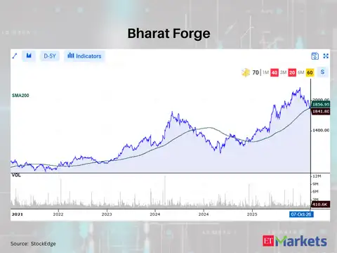 Bharat Forge 