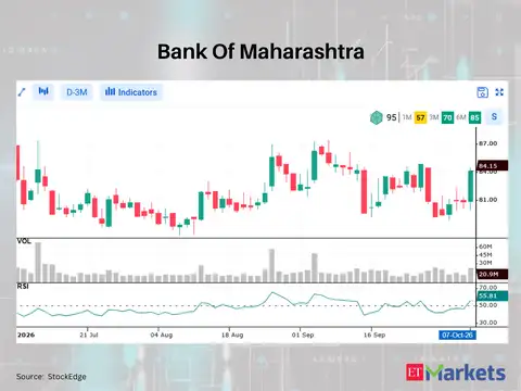 Bank of Maharashtra