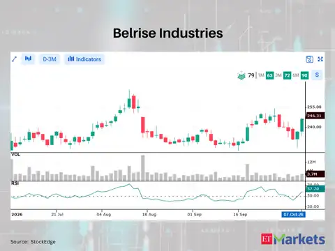 Belrise Industries