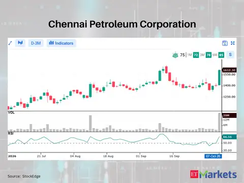 Chennai Petroleum Corporation