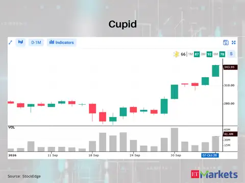 Cupid