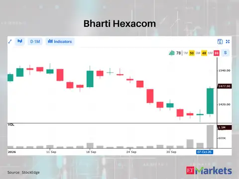 Bharti Hexacom 