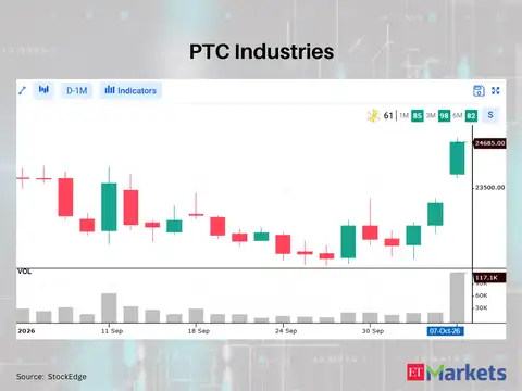 PTC Industries 