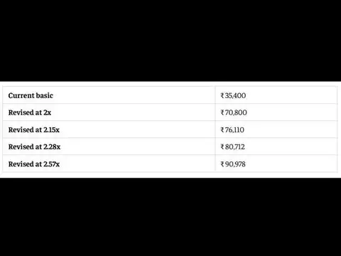 8th CPC Level 6 salary: What could the basic pay be?