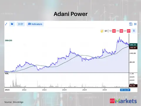 Adani Power 