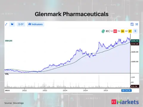 Glenmark Pharmaceuticals 