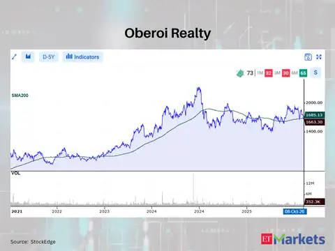 Oberoi Realty 