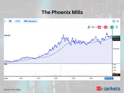 The Phoenix Mills 