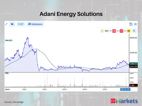 Adani Energy Solutions