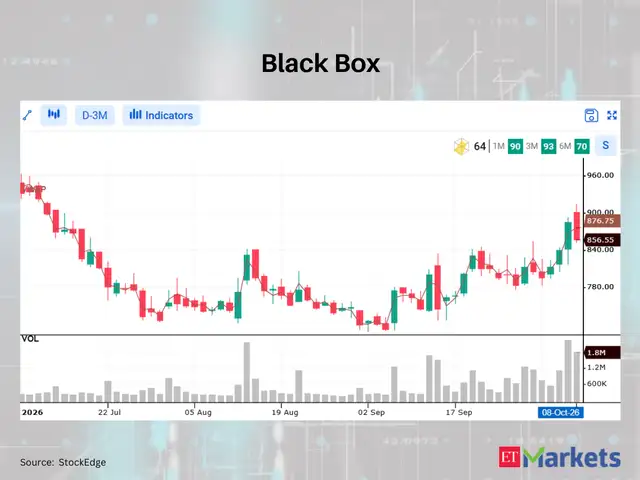 KPR Mill among 4 stocks closing below VWAP - VWAP signal | The Economic ...