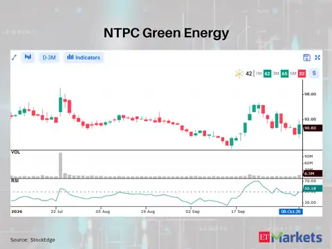 ​NTPC Green Energy