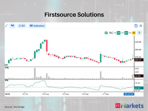 ​Firstsource Solutions