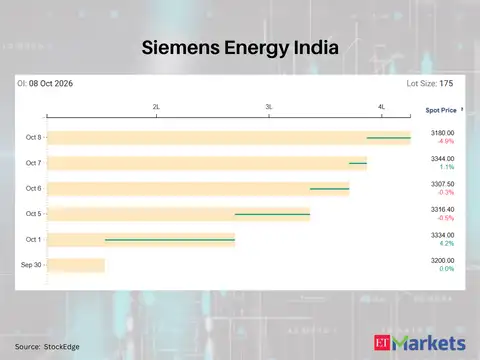 Siemens Energy India