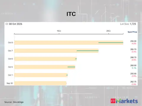 ITC 