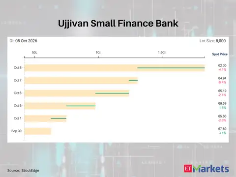 Ujjivan Small Finance Bank