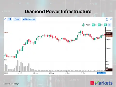 Diamond Power Infrastructure