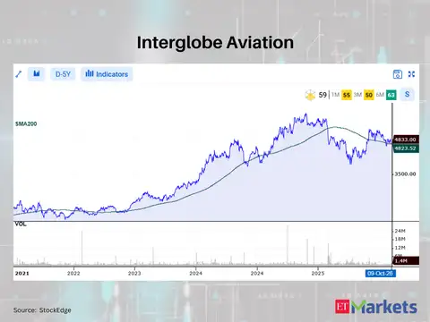 Interglobe Aviation 