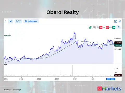 Oberoi Realty 