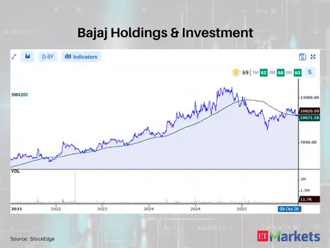 Bajaj Holdings & Investment 