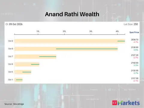 Anand Rathi Wealth 