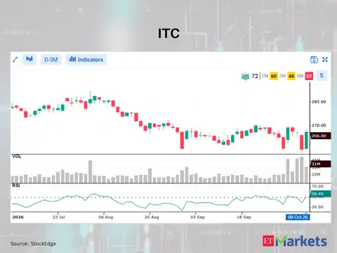 ITC 