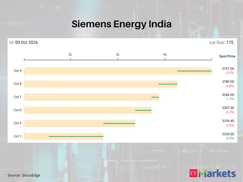 Siemens Energy India 