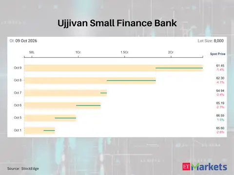 Ujjivan Small Finance Bank 
