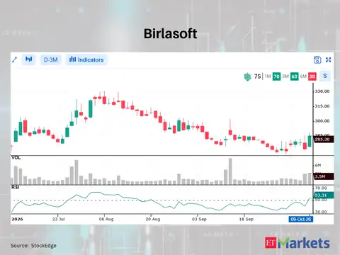 Birlasoft 