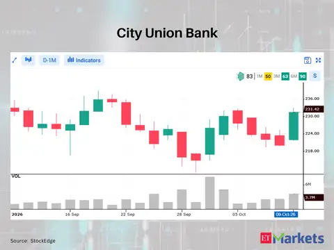 City Union Bank 