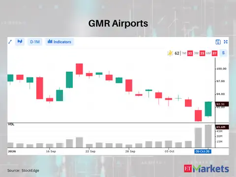 GMR Airports