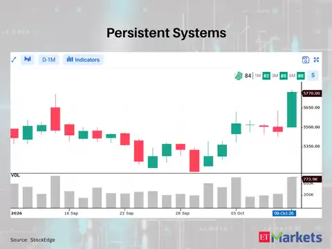 Persistent Systems 