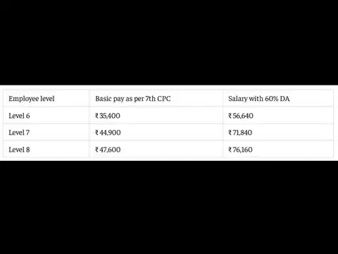 What do Level 6-8 employees earn at 60% DA?