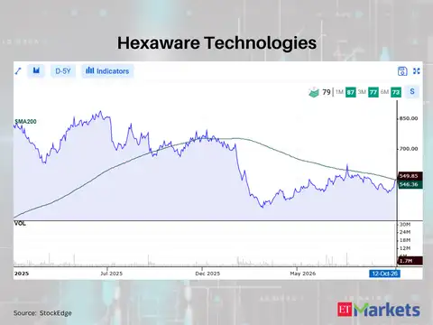 Hexaware Technologies 