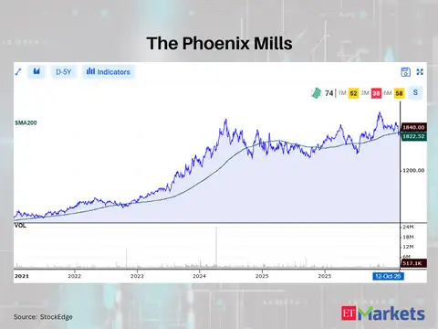 The Phoenix Mills 