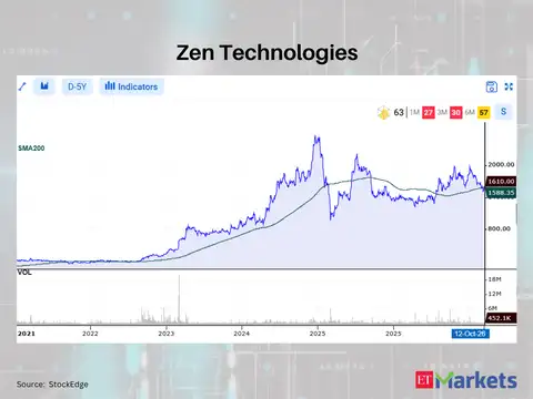 Zen Technologies 