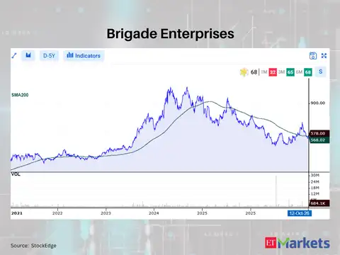 Brigade Enterprises 