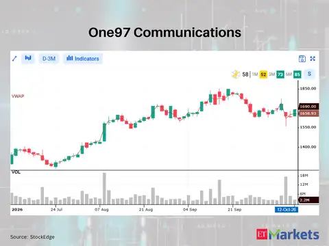 One97 Communications 