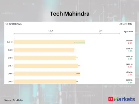 Tech Mahindra 