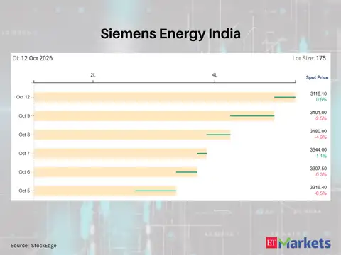 Siemens Energy India 