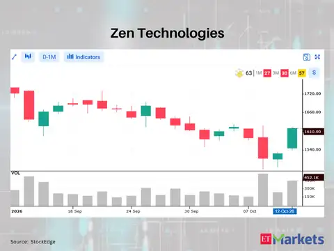 Zen Technologies 