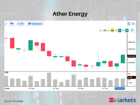 Ather Energy 