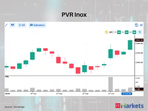 PVR Inox 