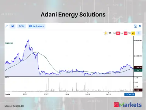 Adani Energy Solutions