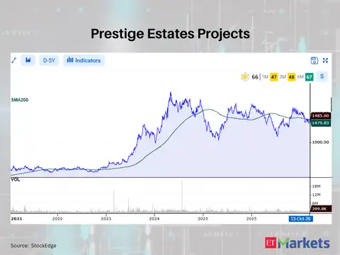 Prestige Estates Projects