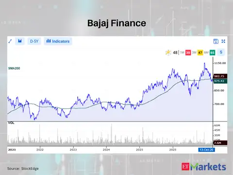 Bajaj Finance 