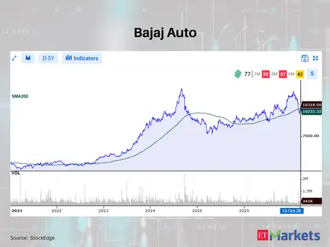 Bajaj Auto 