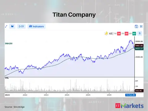 Titan Company 
